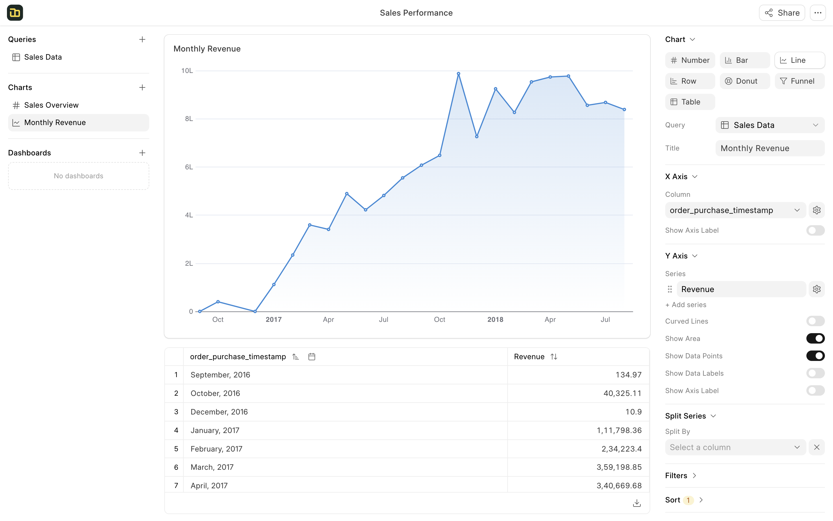 Monthly Revenue