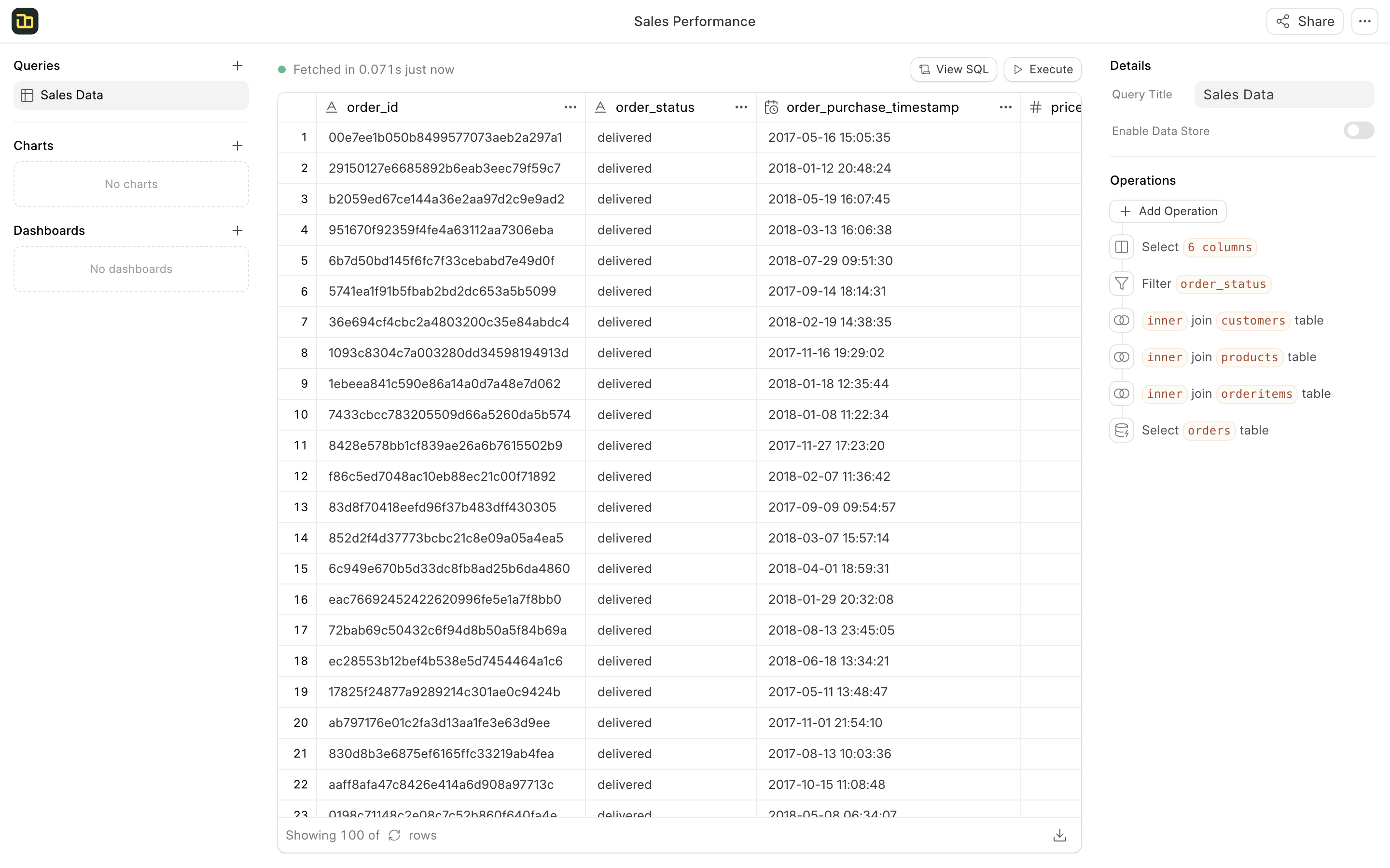 Sales Data Query