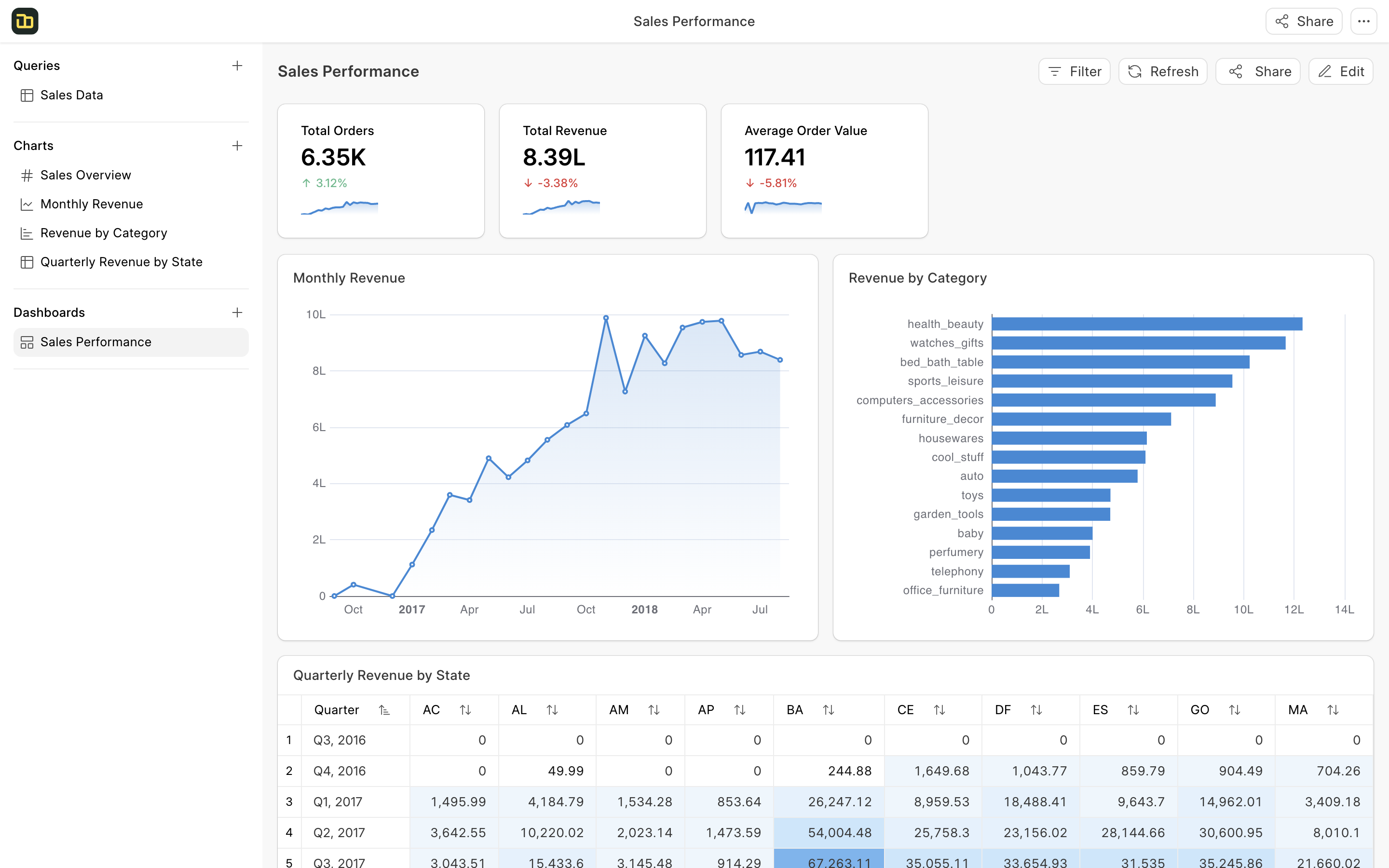 Sales Dashboard