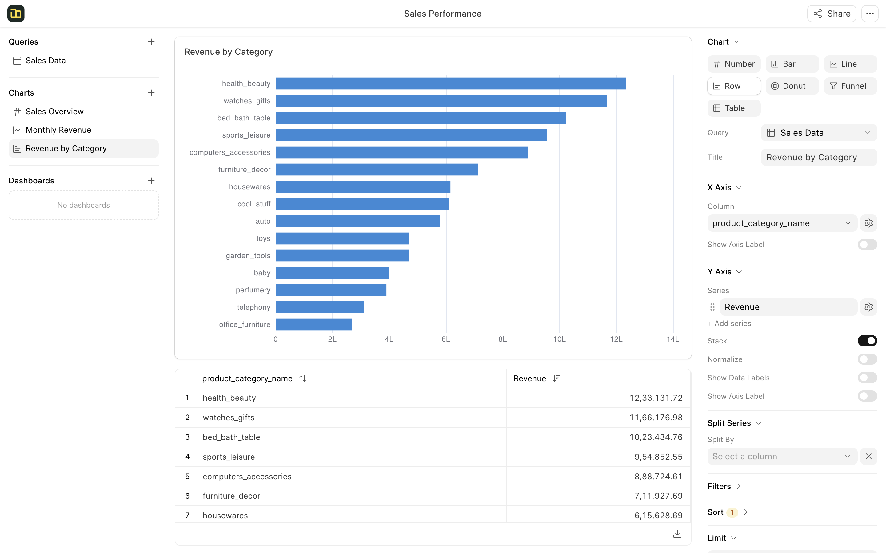Revenue by Category